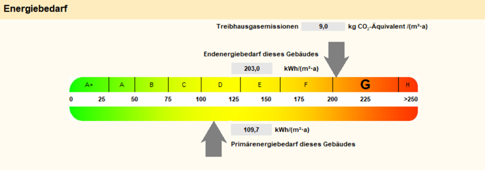 Energieeffizienzklasse eines Mischgebäudes vor der Sanierung - Referenz der Wüstenrot Energieberatung