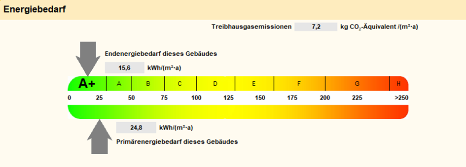 Energieeffizienzklasse eines Mehrfamilienhauses nach der Sanierung - Referenz der Wüstenrot Energieberatung