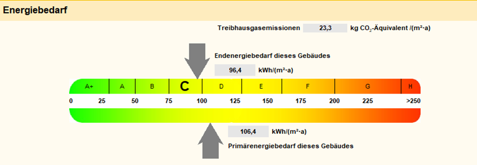 Energieeffizienzklasse eines Mehrfamilienhauses vor der Sanierung - Referenz der Wüstenrot Energieberatung