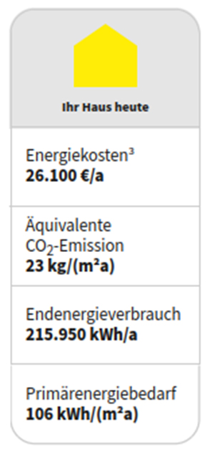 Energiekosten eines Mehrfamilienhauses vor der Sanierung - Referenz der Wüstenrot Energieberatung