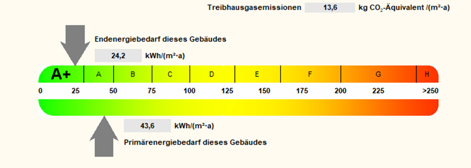 Energieeffizienzklasse eines Zweifamilienhauses nach der Sanierung - Referenz der Wüstenrot Energieberatung
