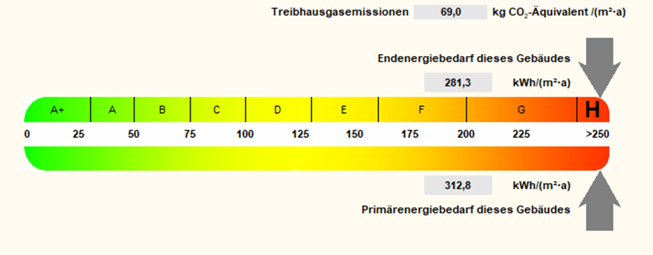Energieeffizienzklasse eines Zweifamilienhauses vor der Sanierung - Referenz der Wüstenrot Energieberatung